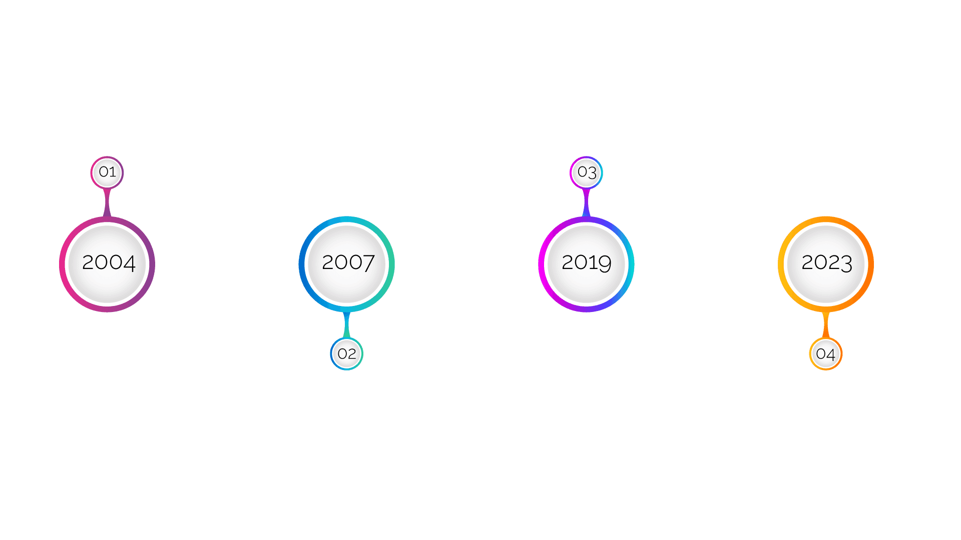 Timeline of the history of RCS Angola